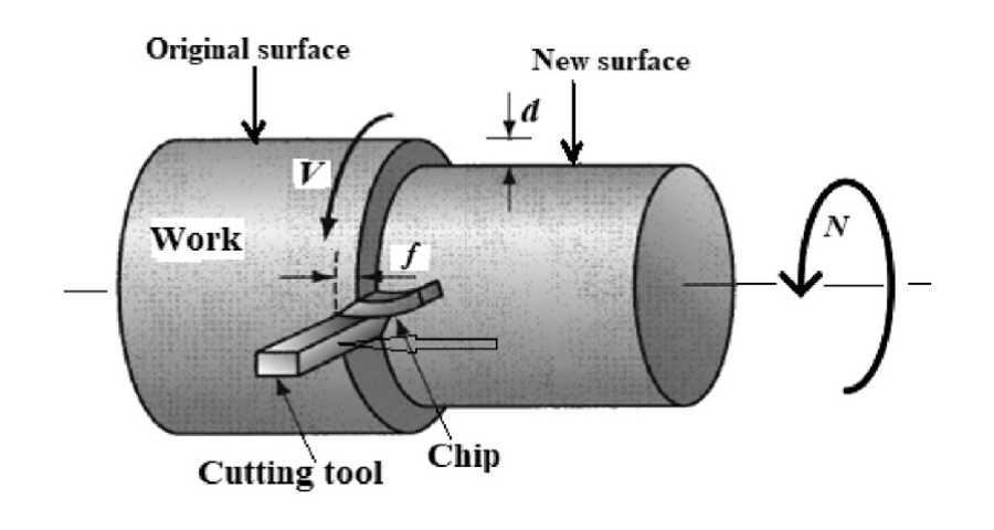 depth of cut doc in machining