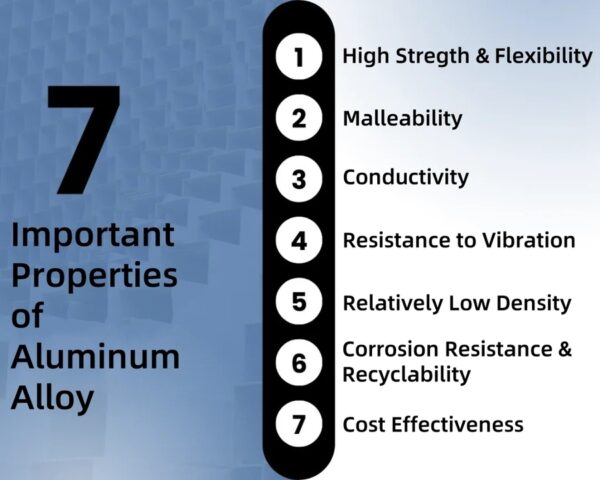 Aluminum Car Parts: Exploring Its Process, Benefits, and Applications ...