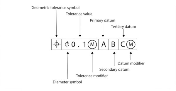 Comprensión de los símbolos GD&T: Guía esencial para la ingeniería de ...